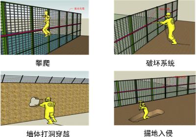 榆林府谷县周界防范报警系统四号