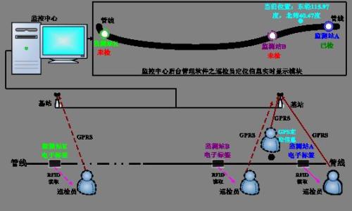 榆林府谷县巡更系统八号