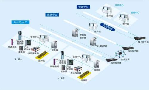 榆林府谷县食堂收费管理系统七号