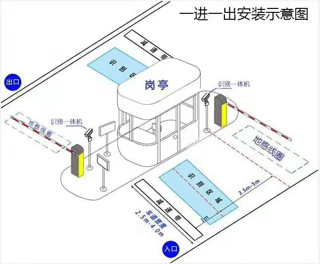 榆林府谷县标准车牌识别系统安装图