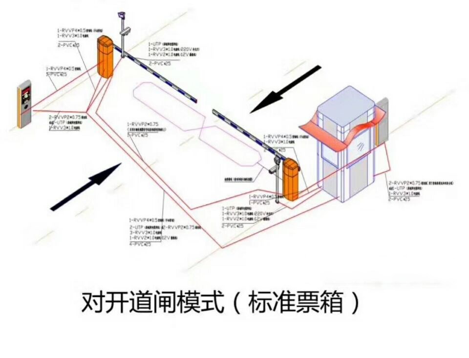 榆林府谷县对开道闸单通道收费系统