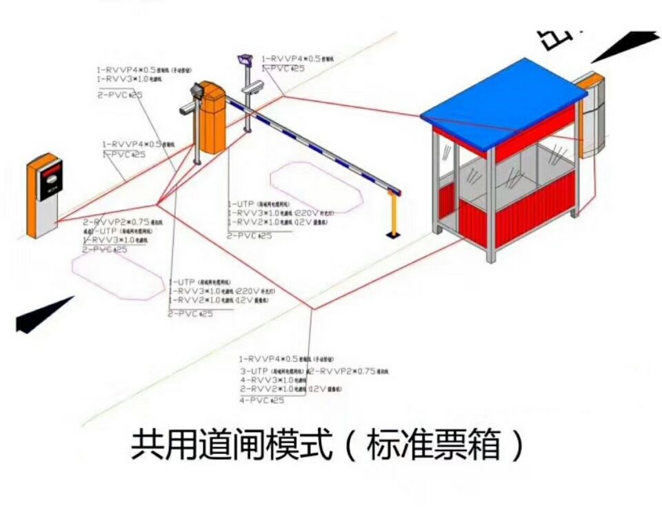 榆林府谷县单通道模式停车系统