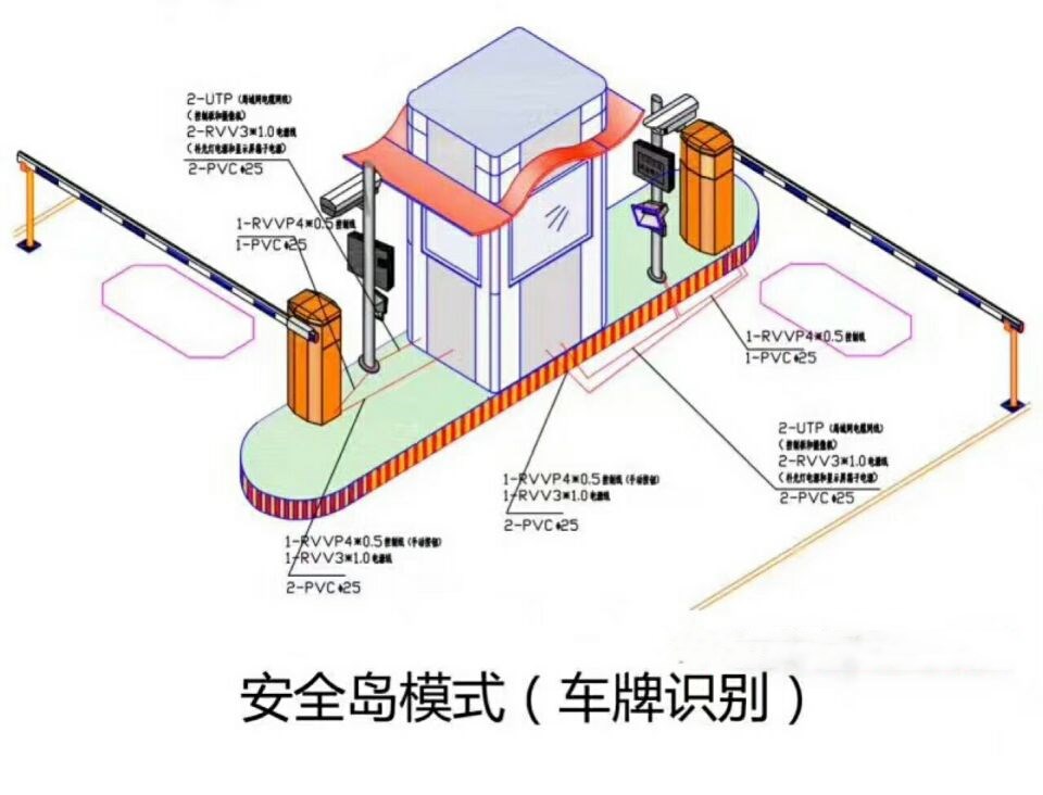 榆林府谷县双通道带岗亭车牌识别