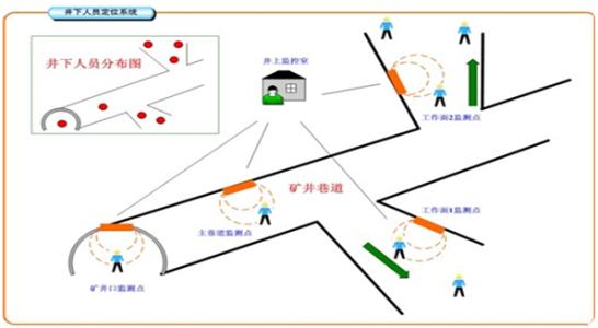 榆林府谷县人员定位系统七号